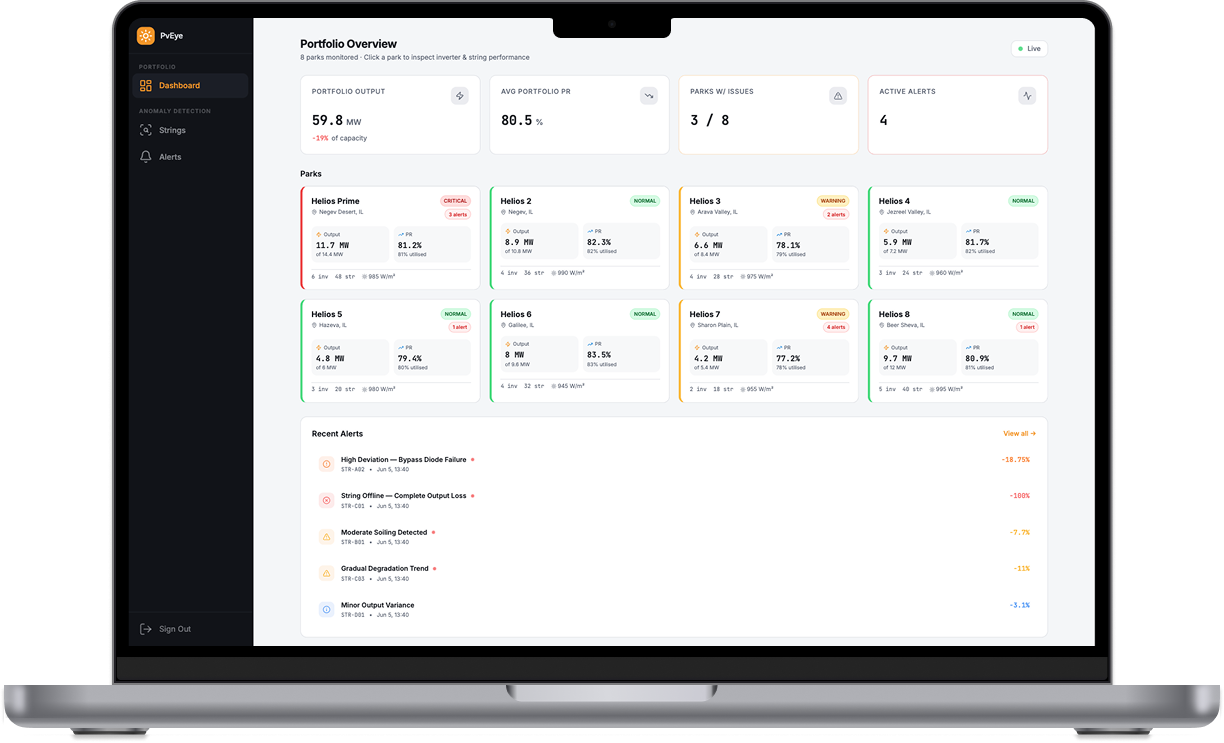 AI-powered dashboard for monitoring solar PV parks, detecting string faults, inverter degradation and portfolio performance.